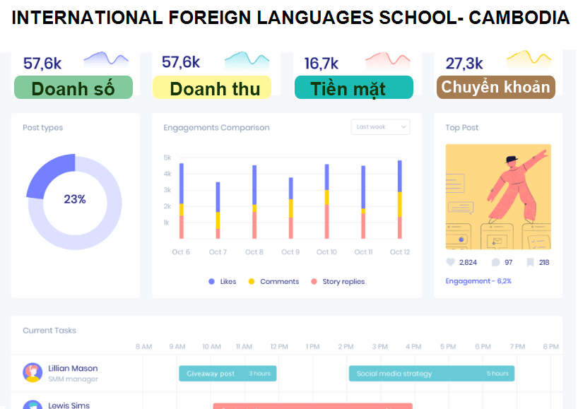 INTERNATIONAL FOREIGN LANGUAGES SCHOOL- CAMBODIA